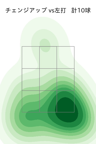 ピーターズ 配球ヒートマップ(2023年rs月)