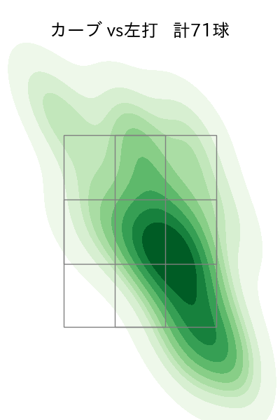 ピーターズ 配球ヒートマップ(2023年rs月)