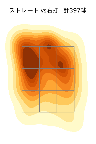 ピーターズ 配球ヒートマップ(2023年rs月)