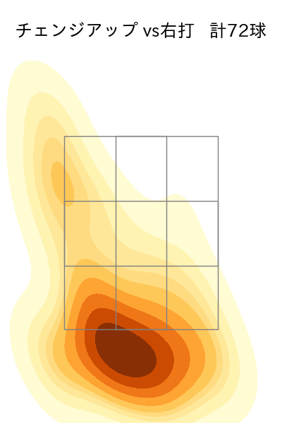 ピーターズ 配球ヒートマップ(2023年rs月)