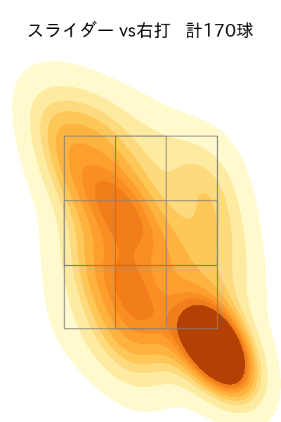 ピーターズ 配球ヒートマップ(2023年rs月)