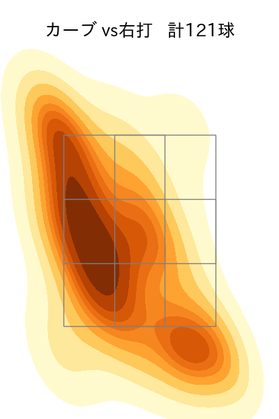 ピーターズ 配球ヒートマップ(2023年rs月)