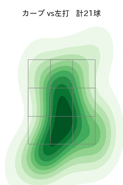 今野 龍太 配球ヒートマップ(2023年rs月)