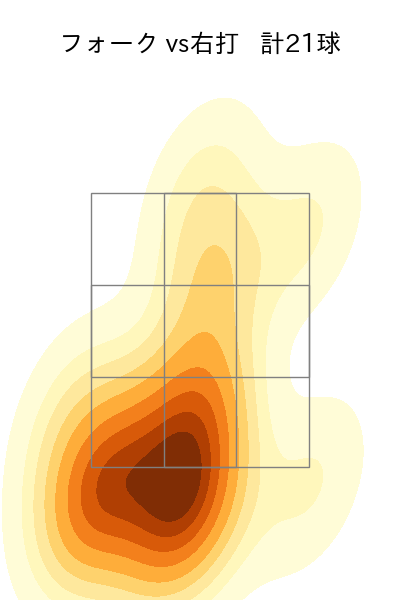 今野 龍太 配球ヒートマップ(2023年rs月)