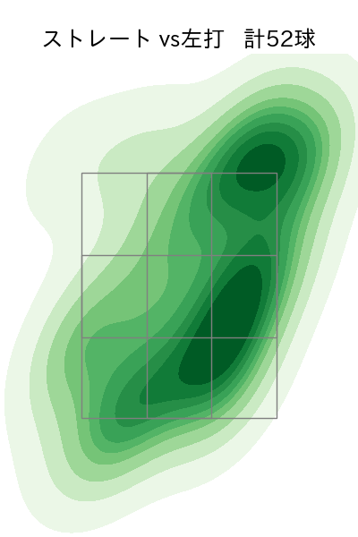 ケラ 配球ヒートマップ(2023年st月)