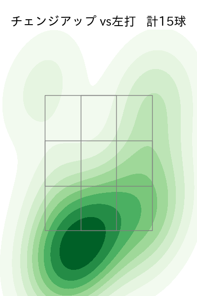 ケラ 配球ヒートマップ(2023年st月)