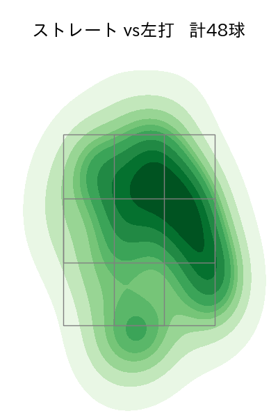 石山 泰稚 配球ヒートマップ(2023年st月)