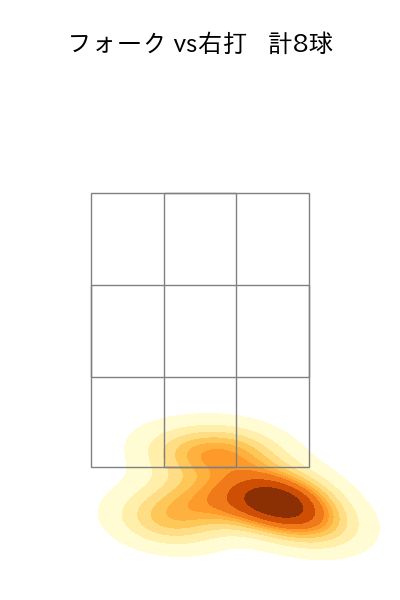 石山 泰稚 配球ヒートマップ(2023年st月)