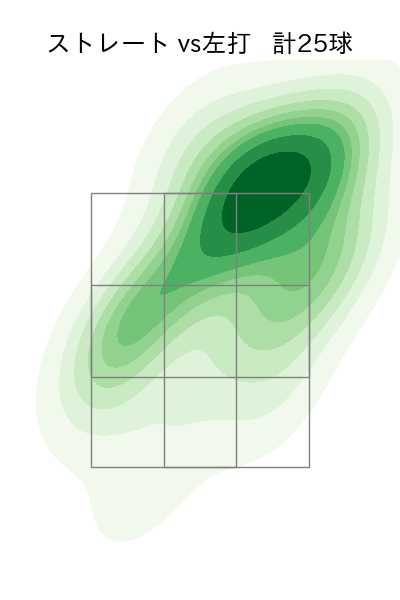 高梨 裕稔 配球ヒートマップ(2023年st月)