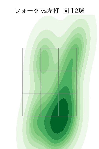 高梨 裕稔 配球ヒートマップ(2023年st月)