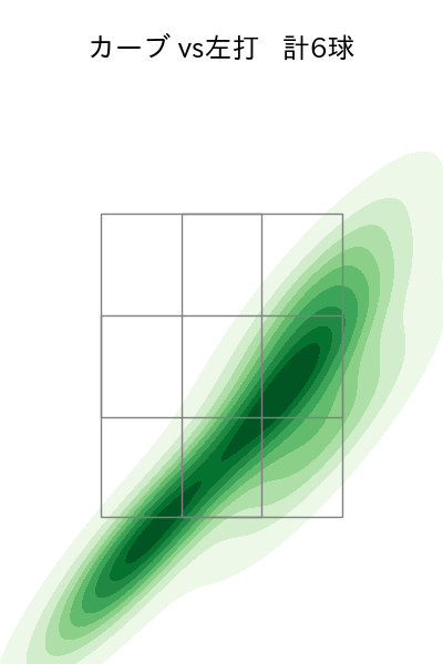高梨 裕稔 配球ヒートマップ(2023年st月)
