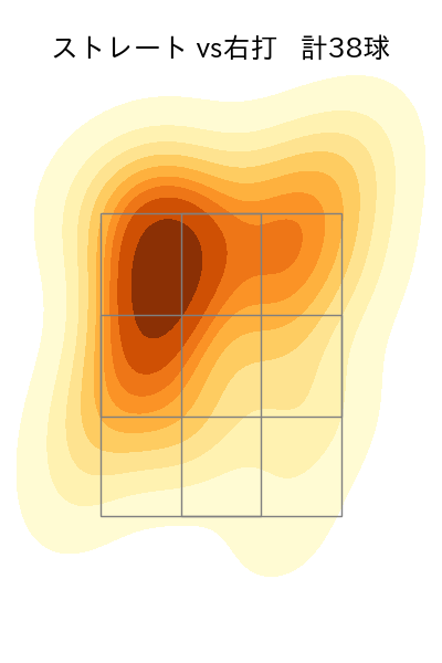 高梨 裕稔 配球ヒートマップ(2023年st月)