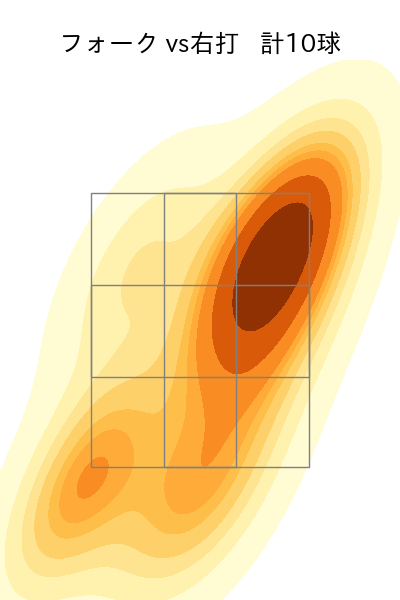 高梨 裕稔 配球ヒートマップ(2023年st月)