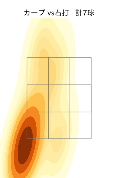 高梨 裕稔 配球ヒートマップ(2023年st月)