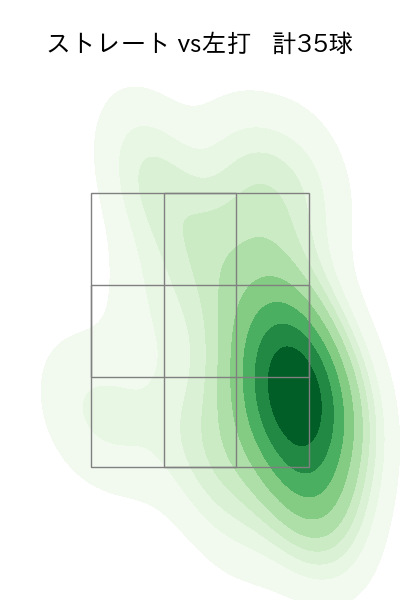 清水 昇 配球ヒートマップ(2023年st月)