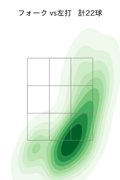 清水 昇 配球ヒートマップ(2023年st月)