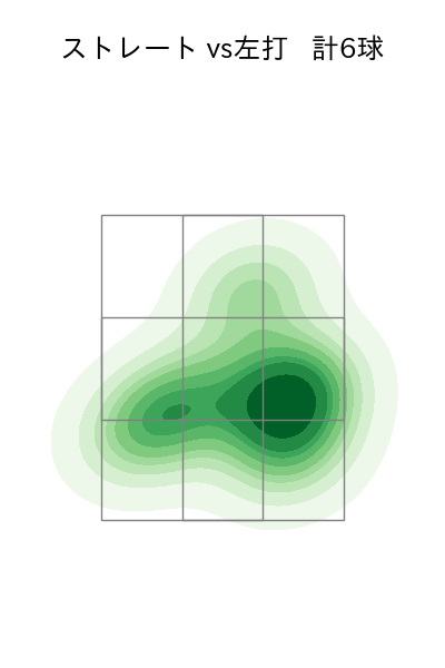 石川 雅規 配球ヒートマップ(2023年st月)