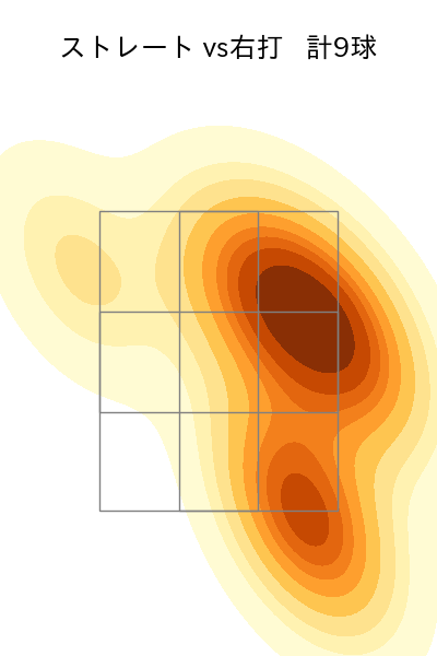 石川 雅規 配球ヒートマップ(2023年st月)