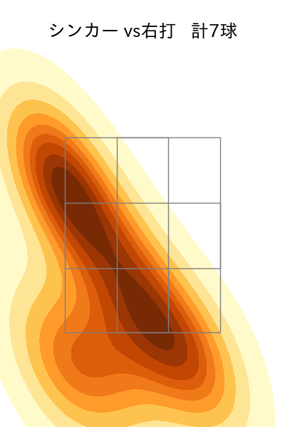 石川 雅規 配球ヒートマップ(2023年st月)