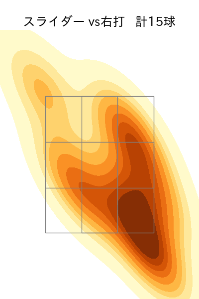 石川 雅規 配球ヒートマップ(2023年st月)