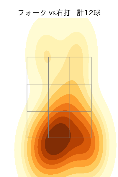 吉村 貢司郎 配球ヒートマップ(2023年st月)