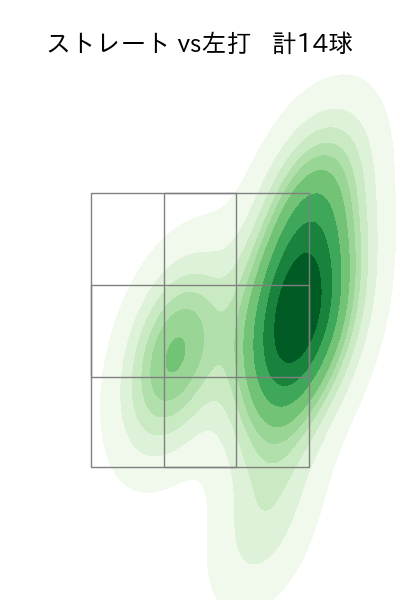 星 知弥 配球ヒートマップ(2023年st月)