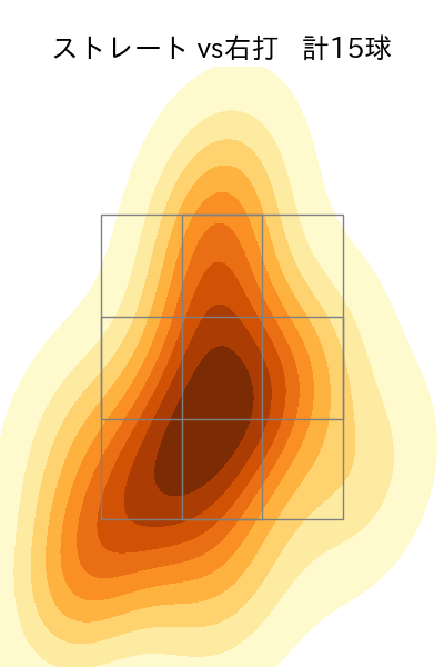 星 知弥 配球ヒートマップ(2023年st月)