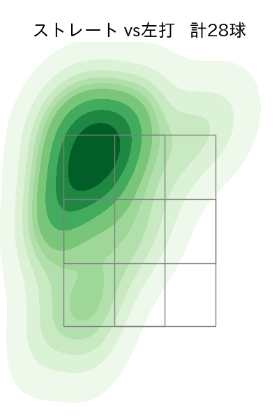 市川 悠太 配球ヒートマップ(2023年st月)