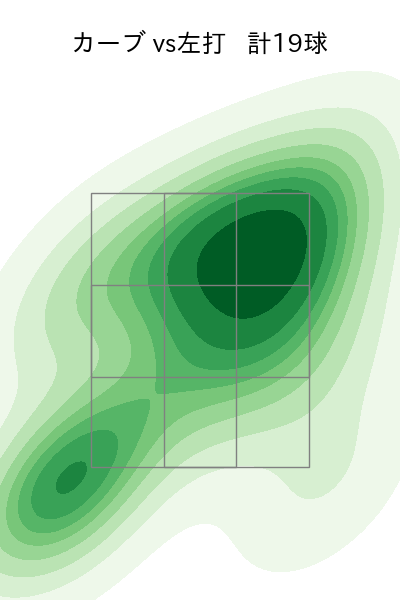 市川 悠太 配球ヒートマップ(2023年st月)