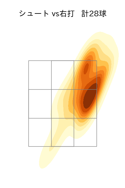 市川 悠太 配球ヒートマップ(2023年st月)