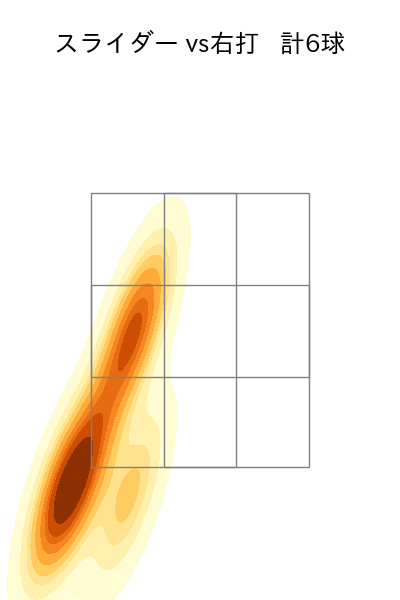 市川 悠太 配球ヒートマップ(2023年st月)