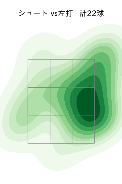 柴田 大地 配球ヒートマップ(2023年st月)