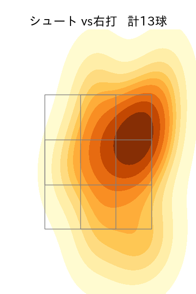 柴田 大地 配球ヒートマップ(2023年st月)