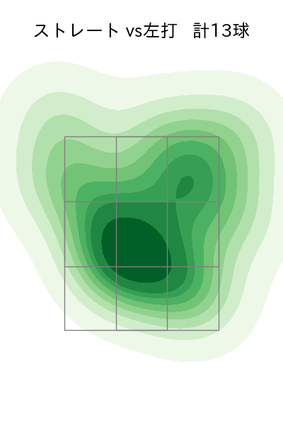 大西 広樹 配球ヒートマップ(2023年st月)