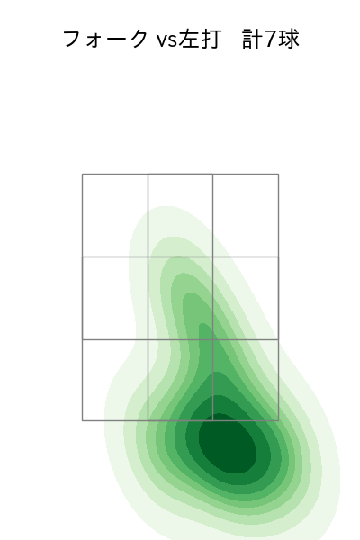 大西 広樹 配球ヒートマップ(2023年st月)