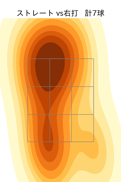 大西 広樹 配球ヒートマップ(2023年st月)