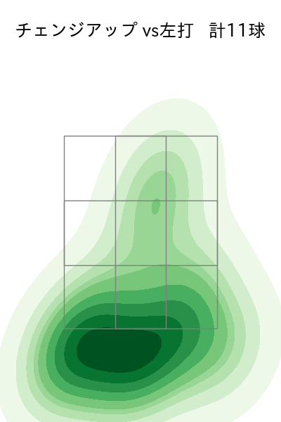 金久保 優斗 配球ヒートマップ(2023年st月)