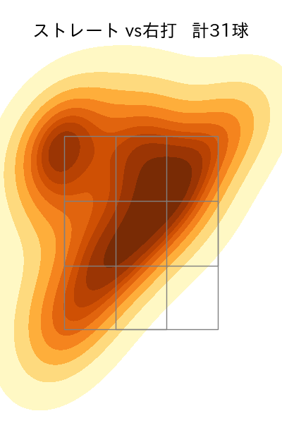 金久保 優斗 配球ヒートマップ(2023年st月)