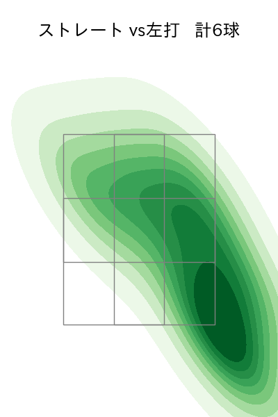 成田 翔 配球ヒートマップ(2023年st月)