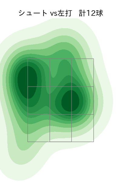 成田 翔 配球ヒートマップ(2023年st月)