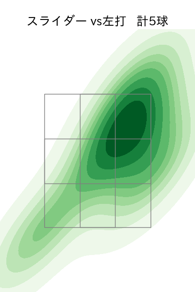 成田 翔 配球ヒートマップ(2023年st月)