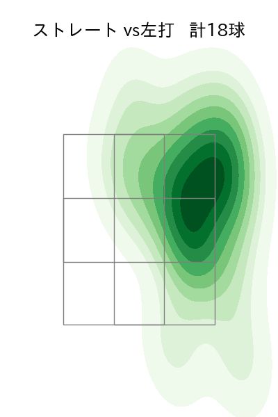 長谷川 宙輝 配球ヒートマップ(2023年st月)