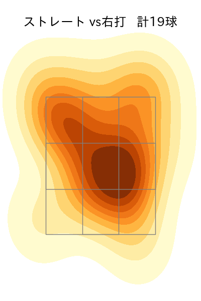 長谷川 宙輝 配球ヒートマップ(2023年st月)
