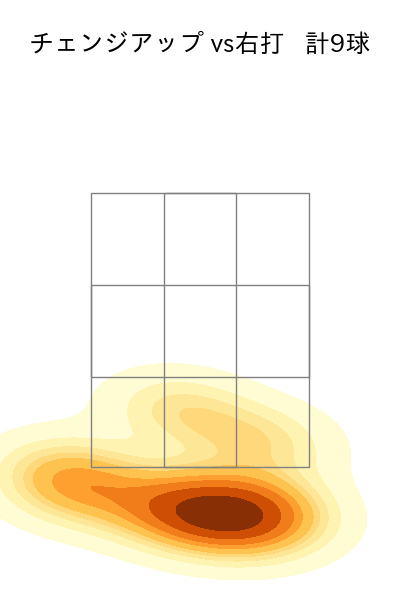 長谷川 宙輝 配球ヒートマップ(2023年st月)