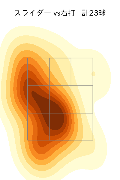 サイスニード 配球ヒートマップ(2023年st月)