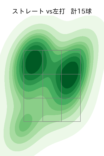 竹山 日向 配球ヒートマップ(2023年st月)