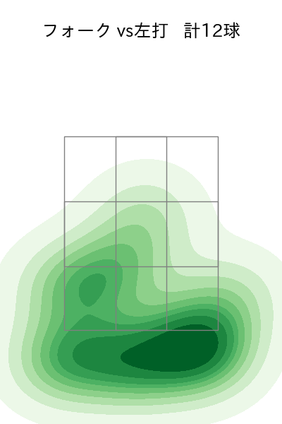竹山 日向 配球ヒートマップ(2023年st月)