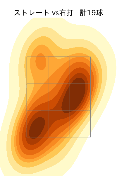 竹山 日向 配球ヒートマップ(2023年st月)
