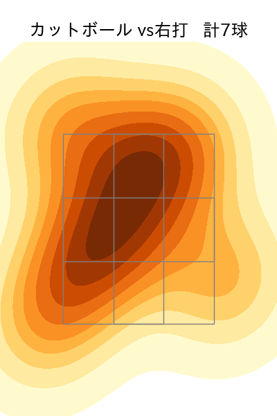 竹山 日向 配球ヒートマップ(2023年st月)