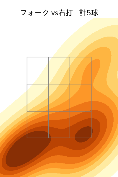 竹山 日向 配球ヒートマップ(2023年st月)